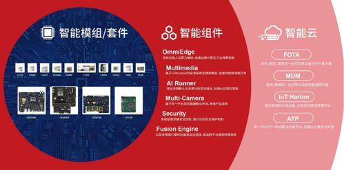 中科創(chuàng)達軟件股份將亮相iote物聯(lián)網展，展示網絡技術服務與創(chuàng)新成果