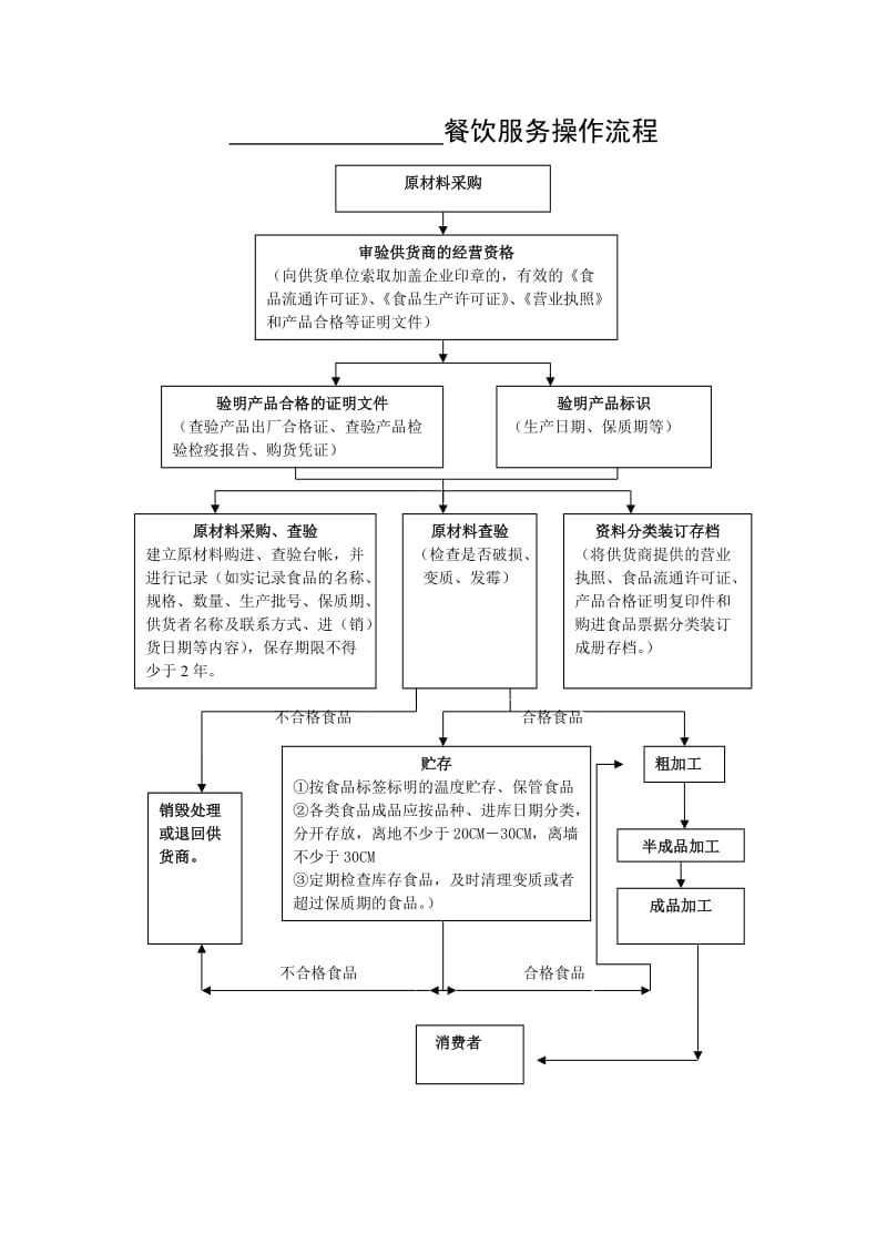餐飲服務(wù)操作流程圖詳解 從迎賓到送客的全流程標(biāo)準(zhǔn)化管理